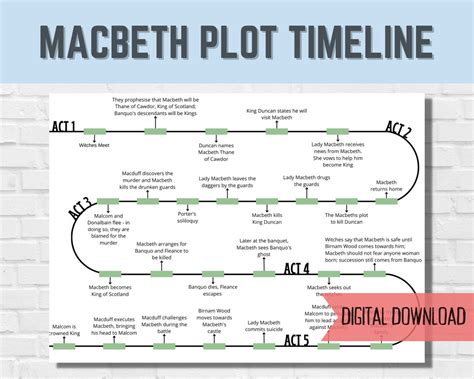 dacbet|what happens in macbeth.